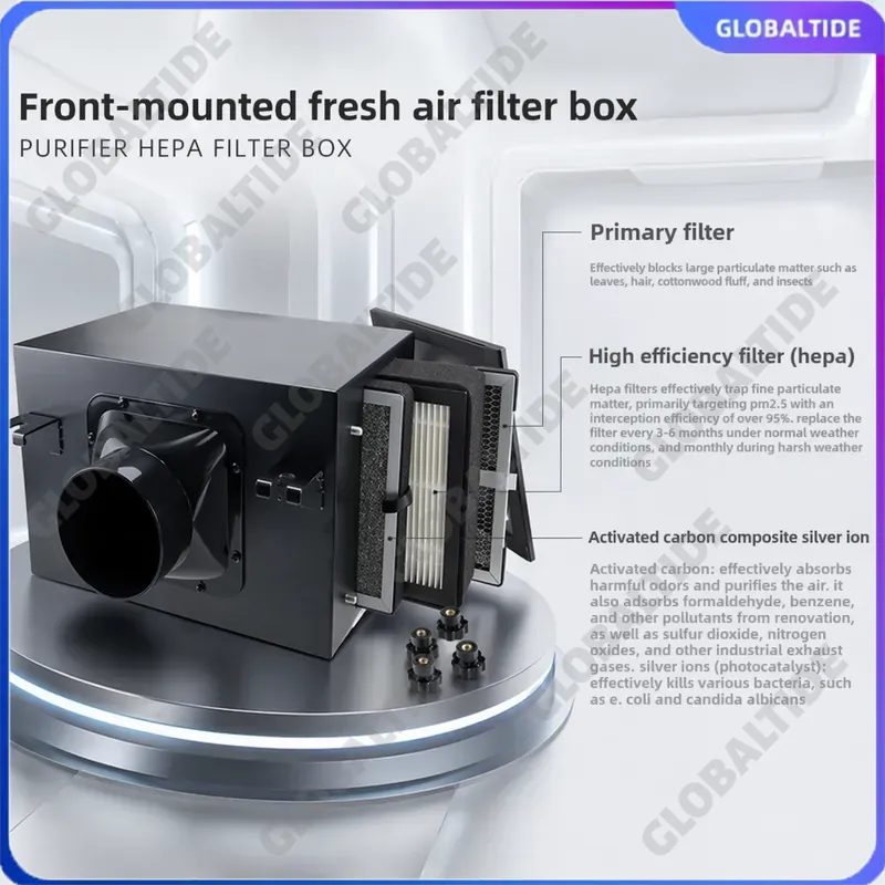 Inline-Frischluftfilterkasten  – Carbon Filter Inline Bewertung und Preis