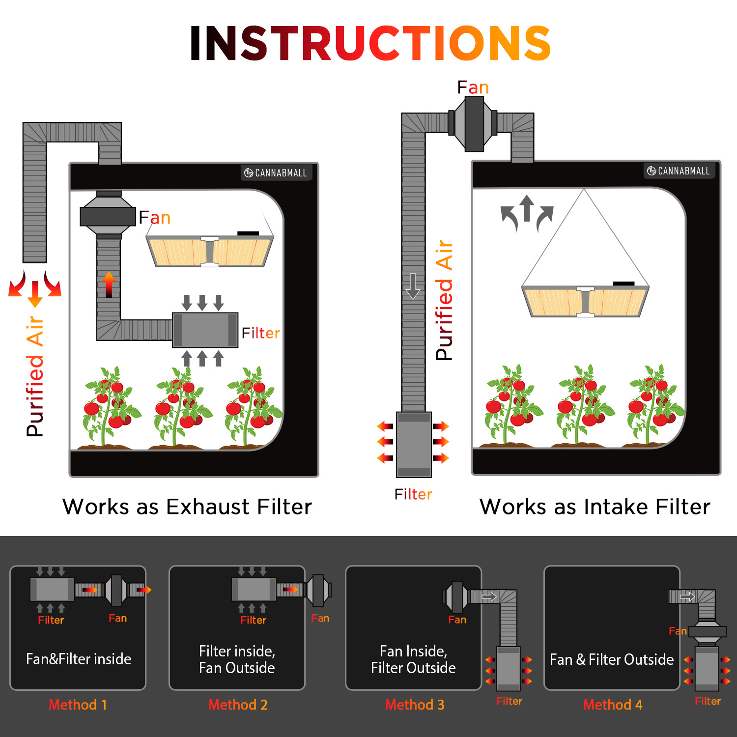 4-Zoll-Smart-Inline-Kanalventi – Carbon Filter Inline Bewertung und Preis