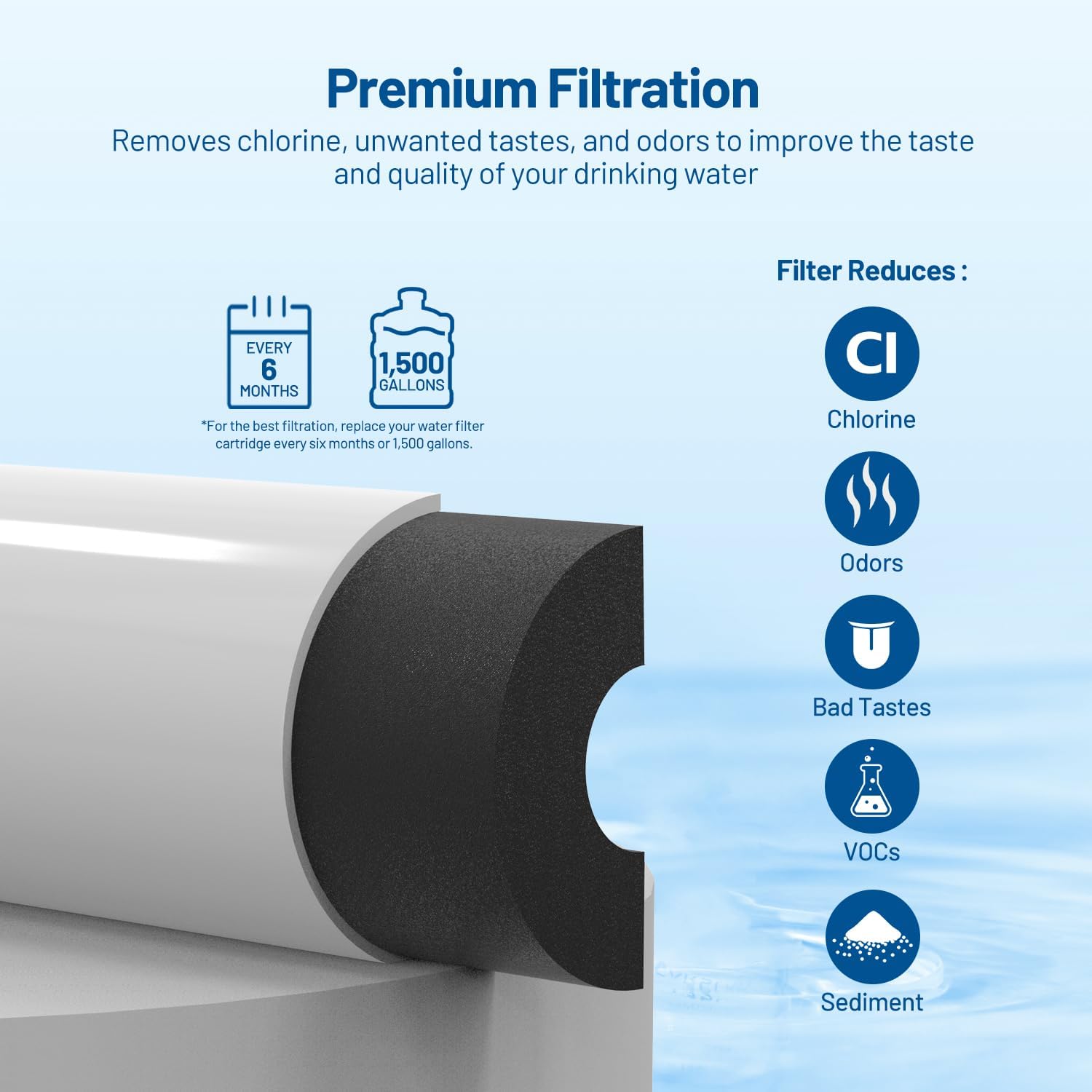 T33 Inline-Wasserfilter 1/4 Sc – Carbon Filter Inline Bewertung und Preis