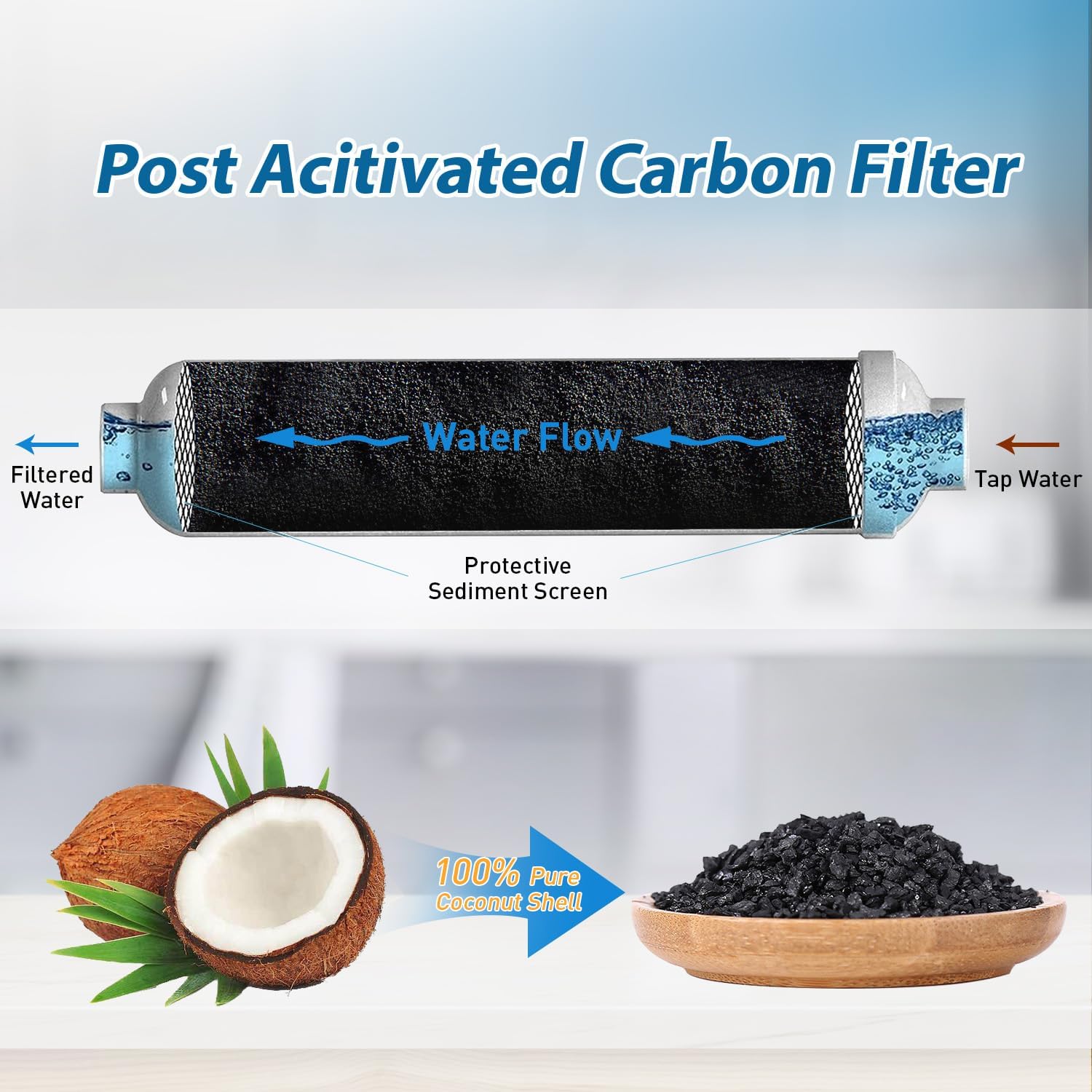 T33 Inline-Wasserfilter 1/4 Sc – Carbon Filter Inline Bewertung und Preis